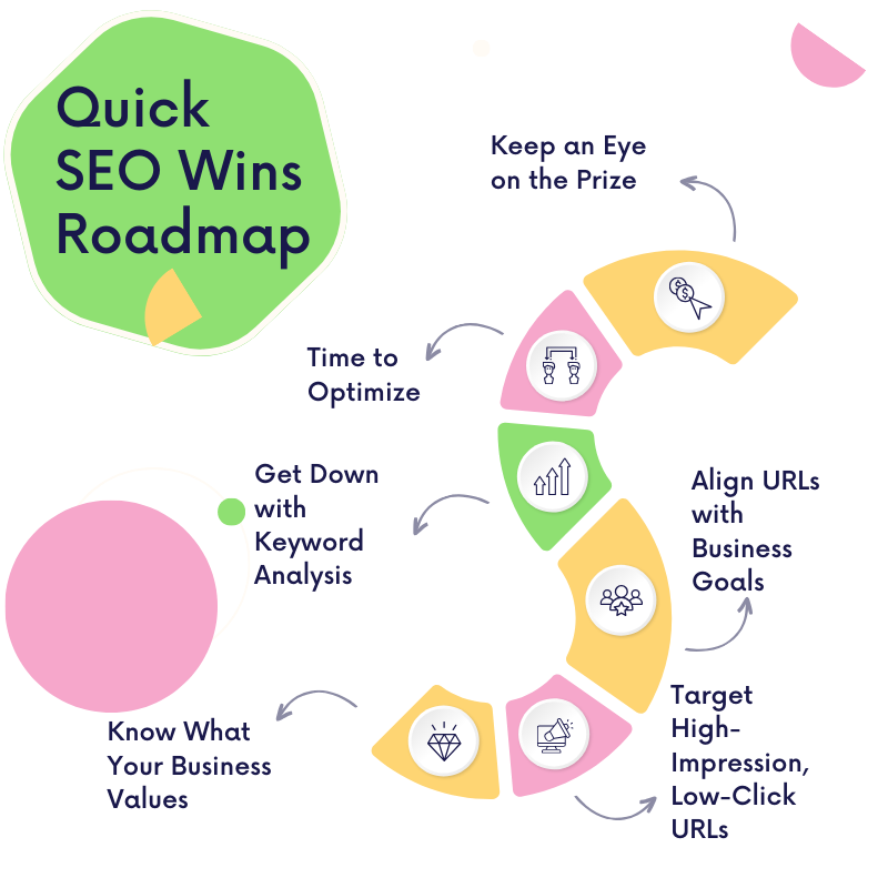 Quick SEO Wins