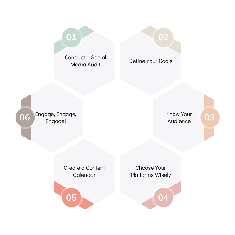 Your Step-by-Step Action Plan: From Zero to SMM Hero