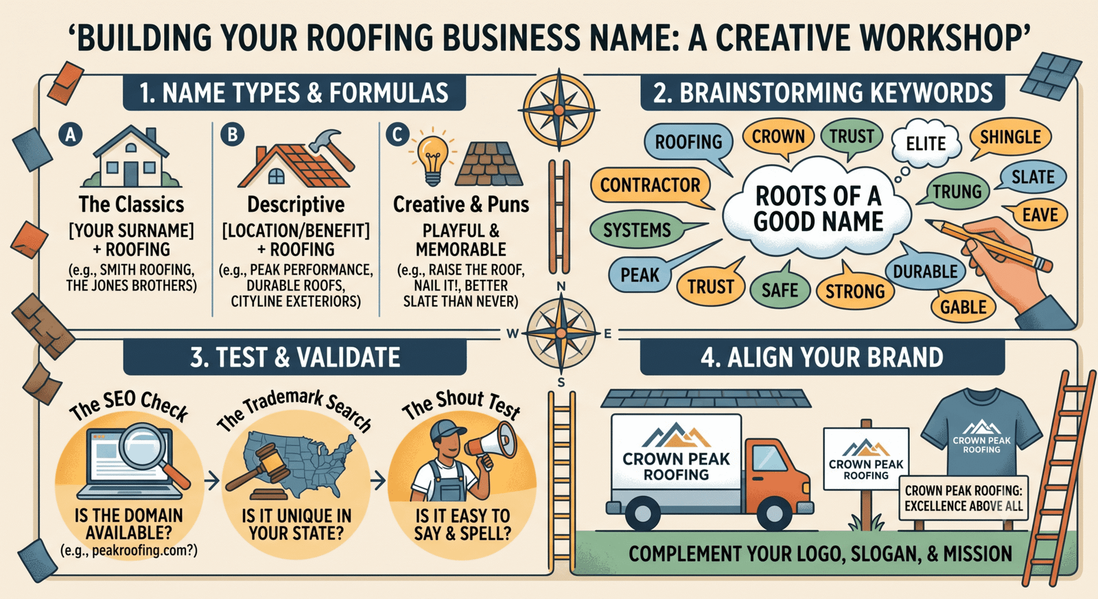 roofer business names